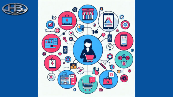 E-commerce System